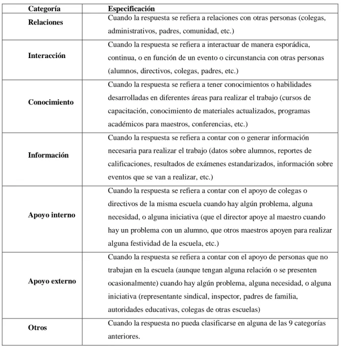 Tabla  6. Claves para codificación 