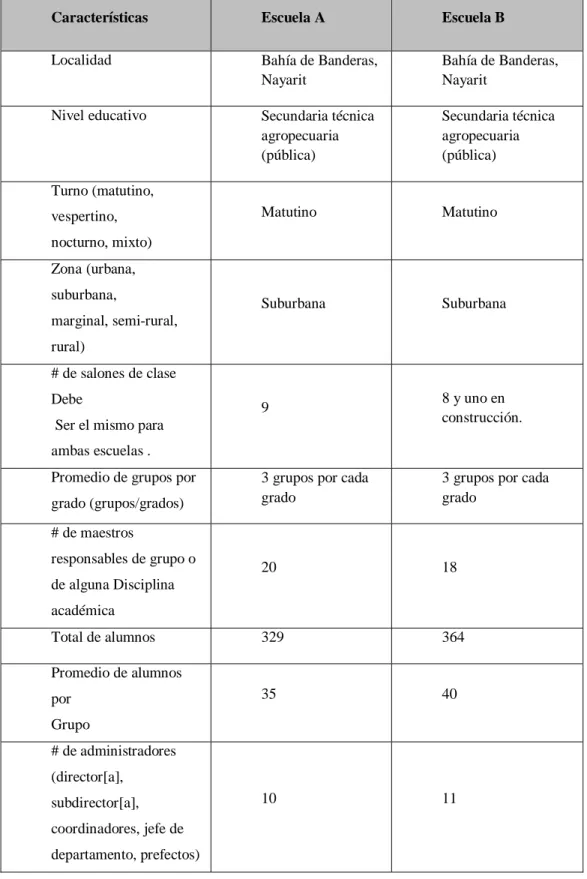 Tabla  7. Escuelas participantes 