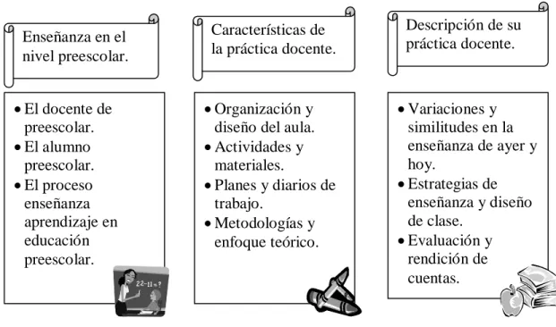 Figura 5. Presentación de categorías. 