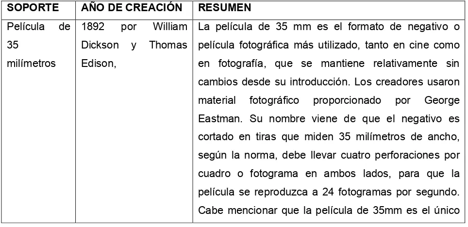 cuadro o fotograma en ambos lados, para que la 