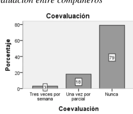 Gráfico 3 