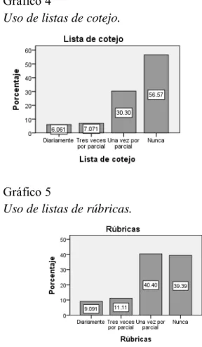 Gráfico 4 