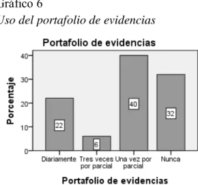 Gráfico 6 