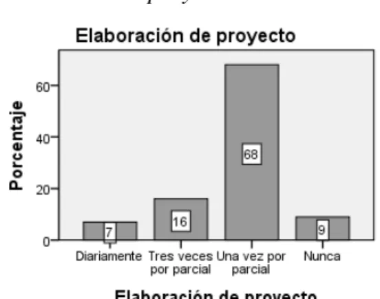 Gráfico 7 