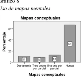 Gráfico 8 
