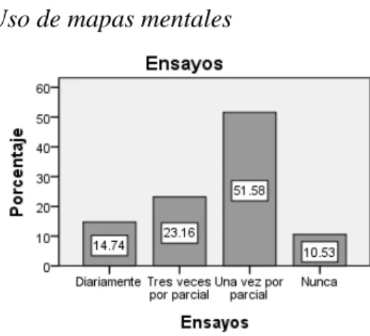 Gráfico 10 