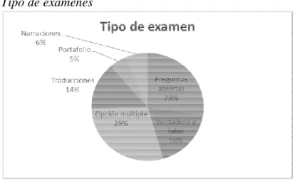 Gráfico 12 