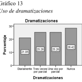 Gráfico 13 