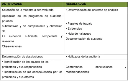 Tabla 6.  Rangos convencionales 