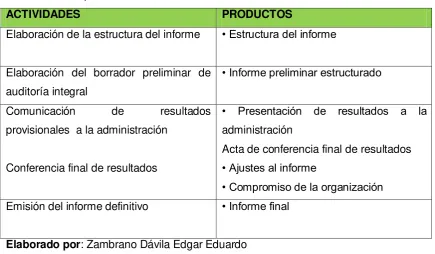 Tabla 8.  Descripción  de la fase de comunicación 
