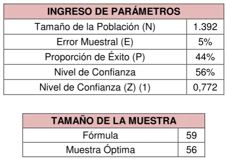 Tabla 5: Parámetros 
