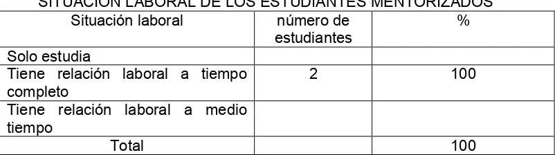 Tabla 5 ESTUDIANTES MENTORIZADOS POR CENTRO UNIVERSITARIO AL QUE PERTENECEN 