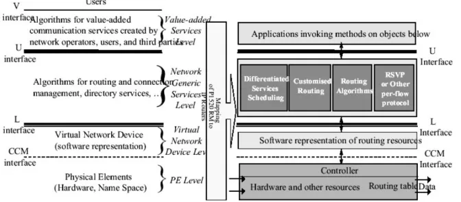 Fig. 2.1: Modelo de referencia P1520 