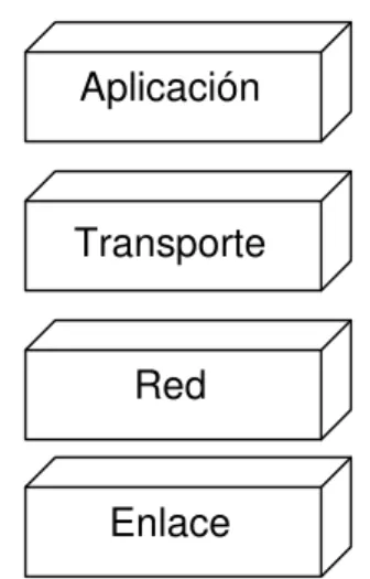 Fig. 4.3: Modelo del protocolo TCP/IP Transporte 