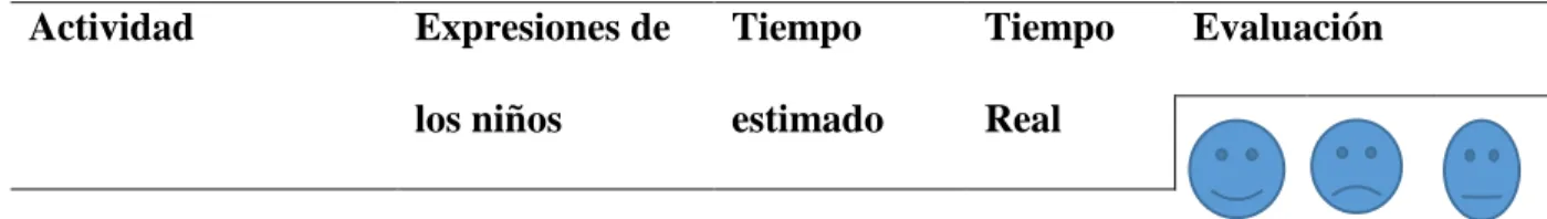 Tabla 4. Formato instrumento de evaluación. 