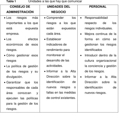 Tabla 1  Unidades a las que hay que comunicar CONSEJO DE 