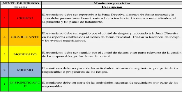 Tabla 8.Tratamiento del riesgo 