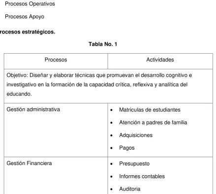 Tabla No. 1 