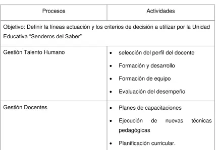Tabla No. 2 