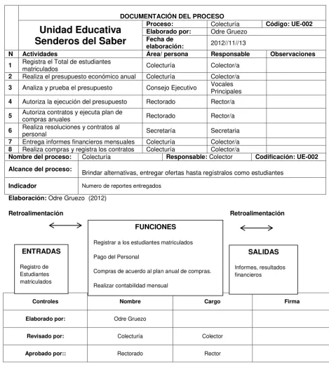 Tabla 5: Documentos del Proceso Colecturía     