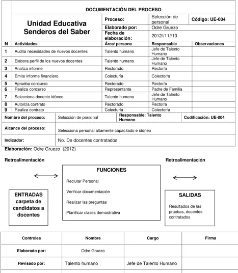 Tabla 7: Documentos del Proceso Selección De Personal     