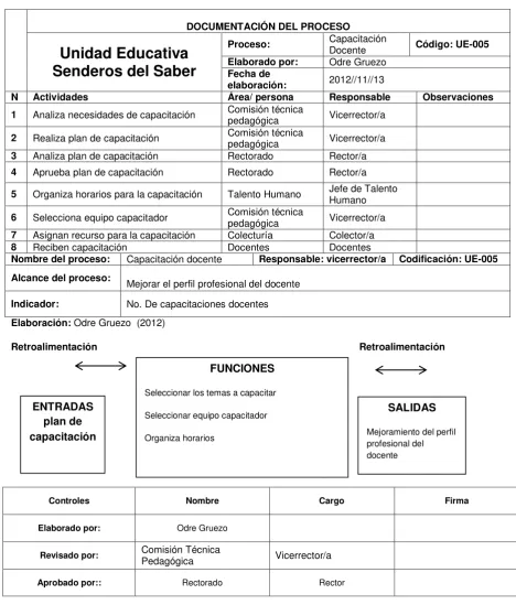 Tabla 8: Documentos del Proceso Capacitación Docente      