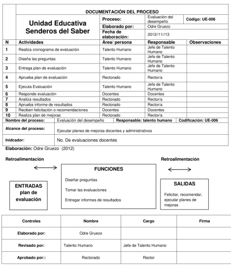 Tabla 9: Documentos del Proceso Evaluación del desempeño 