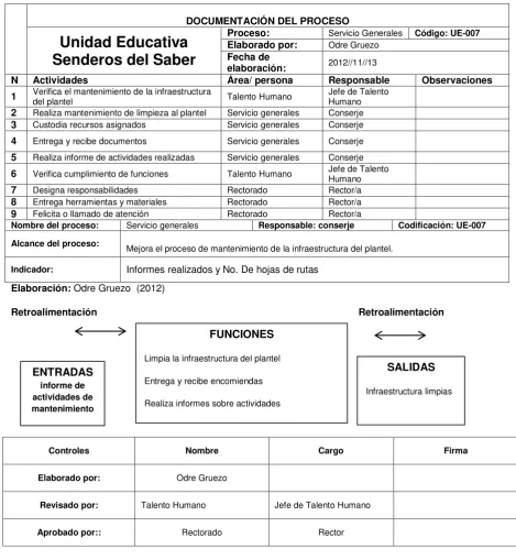 Tabla 10: Documentos del Proceso Servicio Generales  