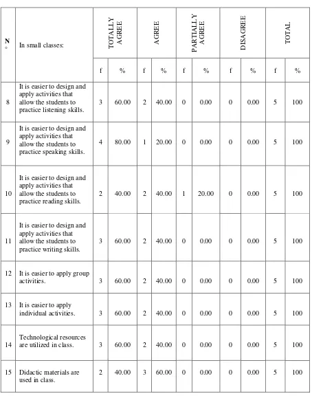 Table 3 