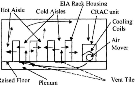 Figura 3. Configuración típica de enfriamiento desde el piso con retorno. 