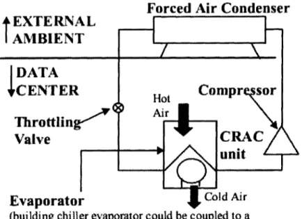 Figura 5. Sistema de enfriamiento que utiliza expansión directa. Ciclo de refrigeración por compresión de 