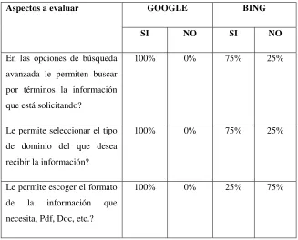 Tabla 4.3. Checklist de la navegación en el buscador web 