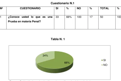 Tabla N. 2 