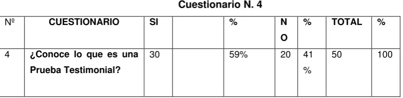 Tabla N. 3 