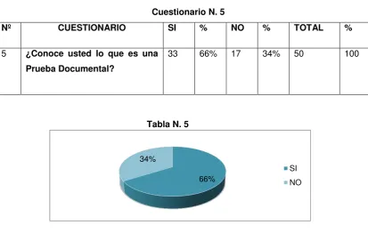 Tabla N. 5 