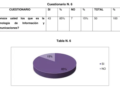 Tabla N. 6 