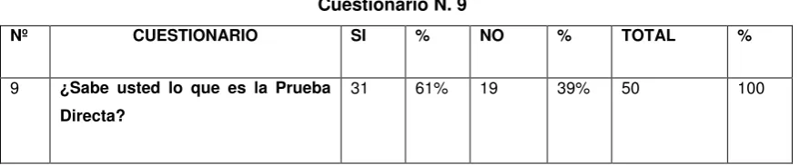 Tabla N. 8 