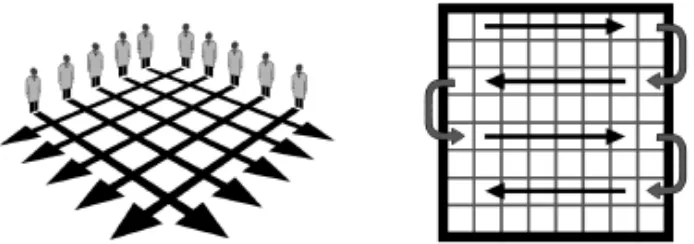 Figura 3 “franjas longitudinales, o cuadrantes para la escena del crimen” Fuente: http://peritosoaxaca.blogspot.com/ 