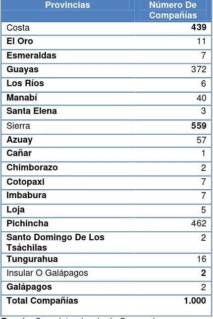 Tabla 6.-  evolución de las mese 2011 por provincias.  