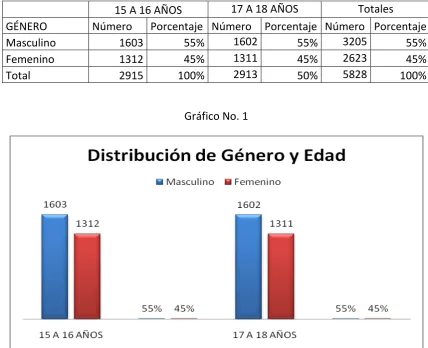 Cuadro No. 1  