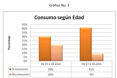 Cuadro No. 3 