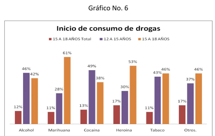 Cuadro No. 7 
