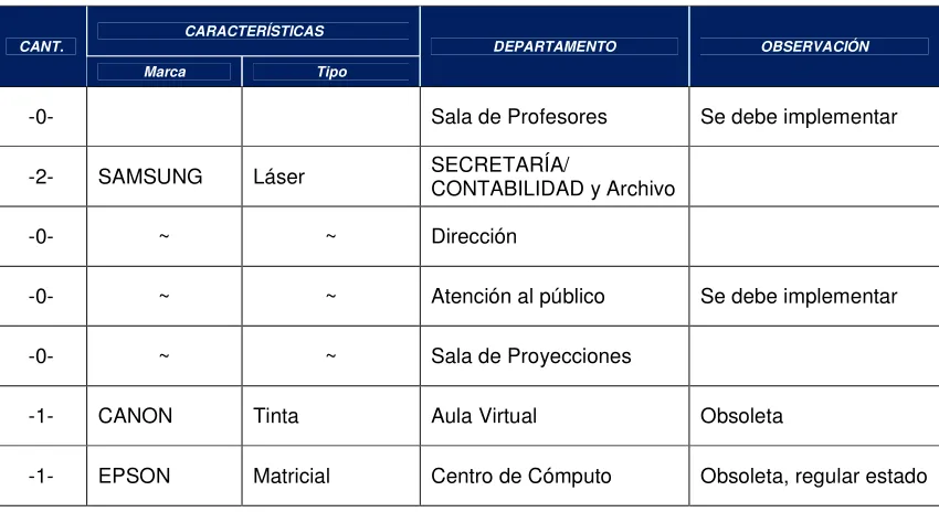 Tabla 1.4: 