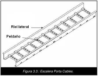 Figura 3.3.: Escalera Porta Cables. 