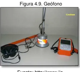 Figura 4.9. Geófono 