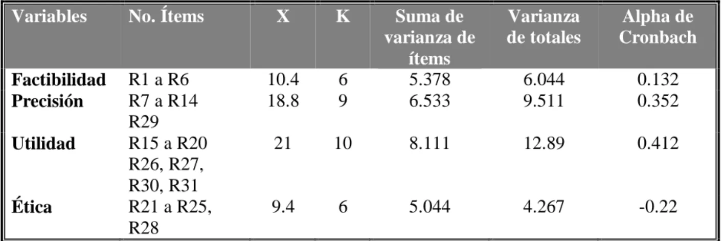 Tabla 8 Tabla integradora resultados  