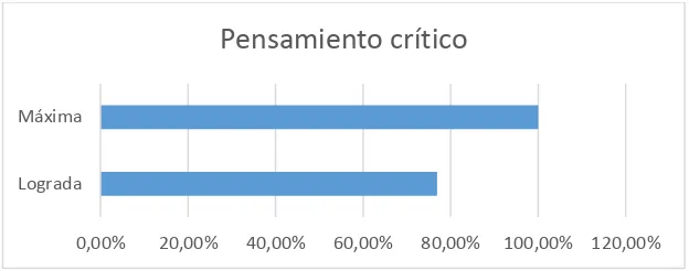 Tabla 6: Habilidades de estudio (tiempo y lugar de estudio) 