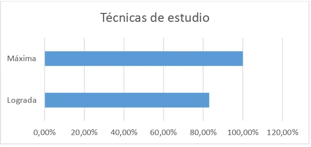 Tabla 8: Habilidades de estudio (concentración) 