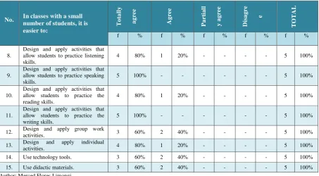 Table 4 
