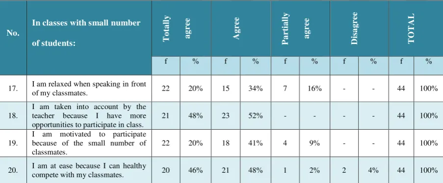 Table 6 